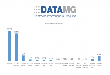 Pesquisa DataMG sobre as Eleições 2022